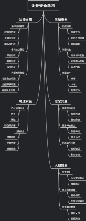 企业安全危机