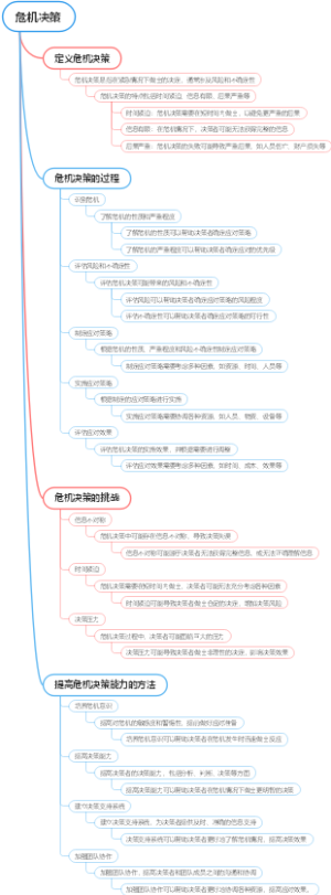 危机决策