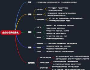企业社会责任危机