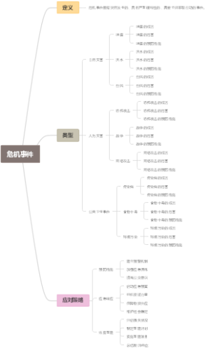 危机事件