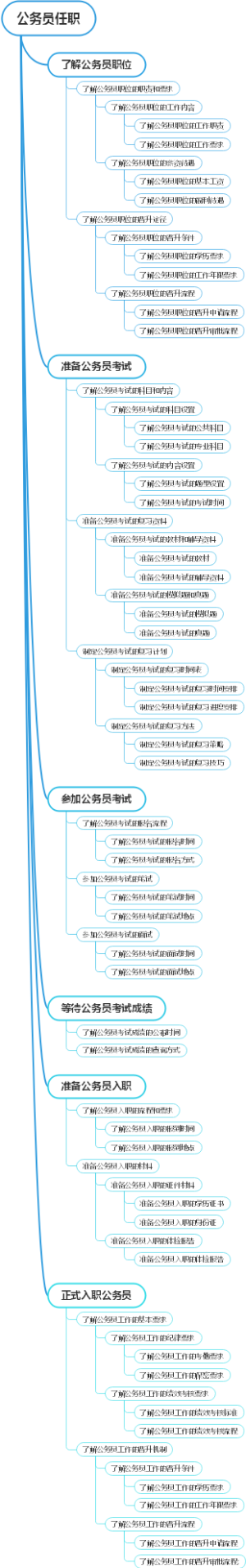公务员任职