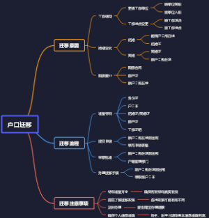 户口迁移
