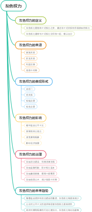 灰色权力