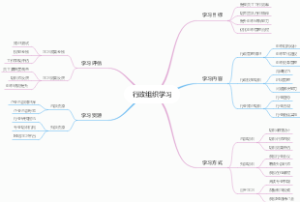 行政组织学习