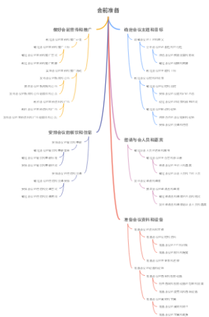 会前准备