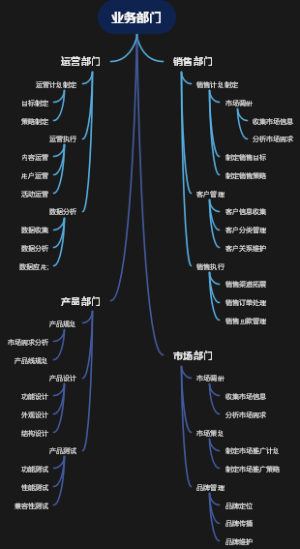 业务部门
