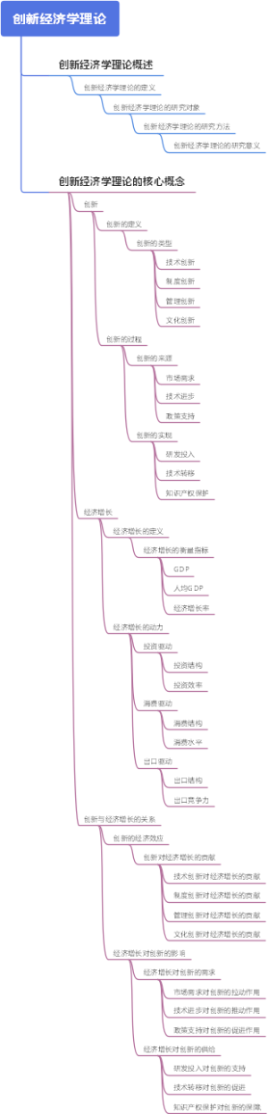 创新经济学理论