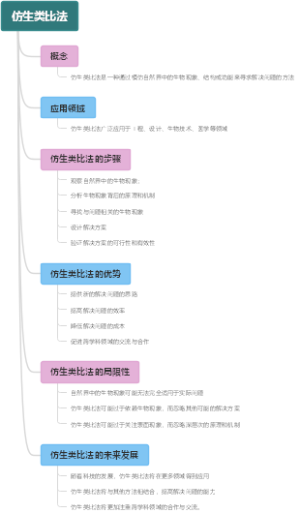 仿生类比法
