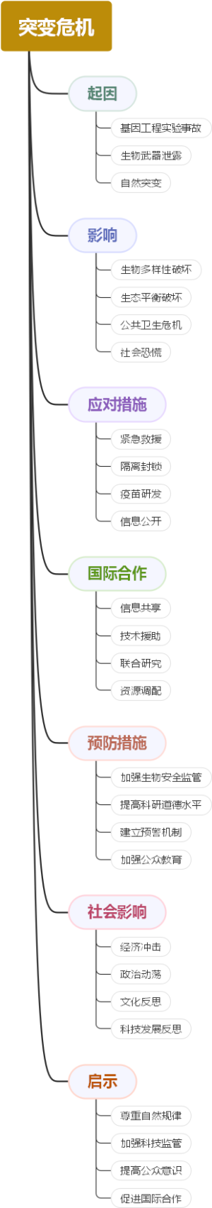 突变危机