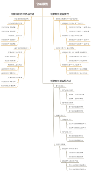 创新原则