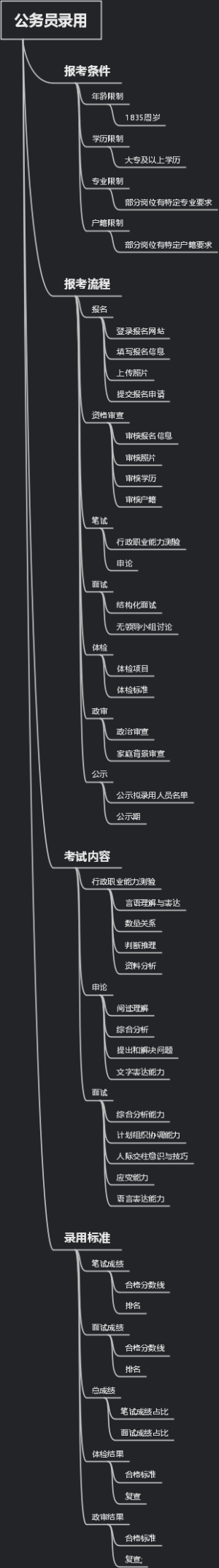 公务员录用