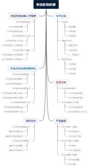 农业科技创新