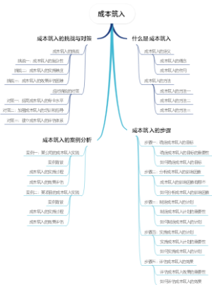 成本筑入