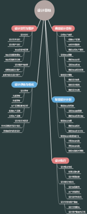 设计目标