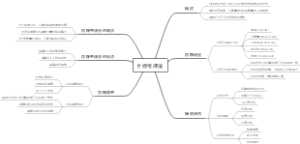 目标考评法
