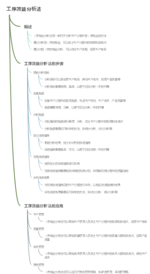 工序效益分析法