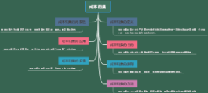 成本归集