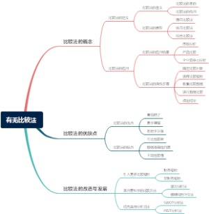 有无比较法