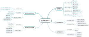 退货物流成本