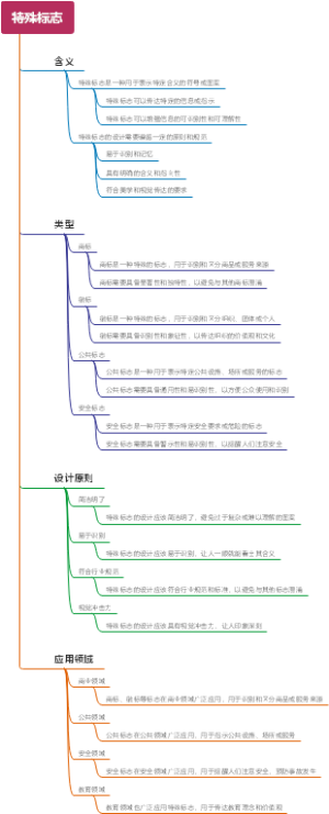 特殊标志