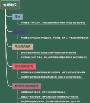 知识霸权