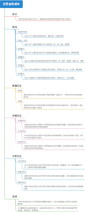 主营业务成本