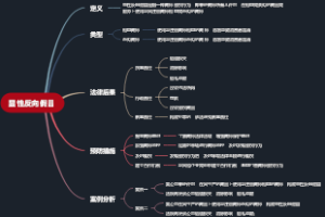 显性反向假冒