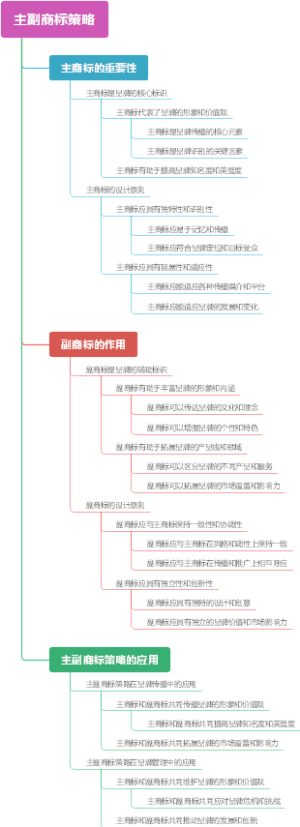 主副商标策略