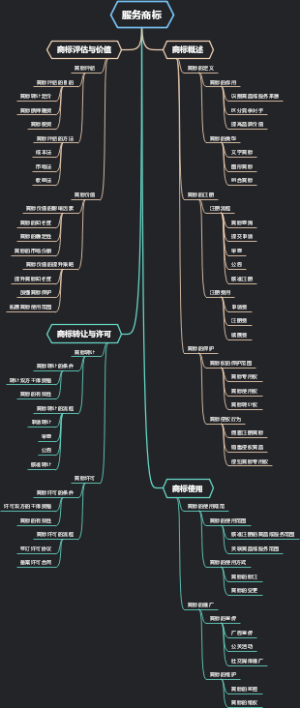 服务商标