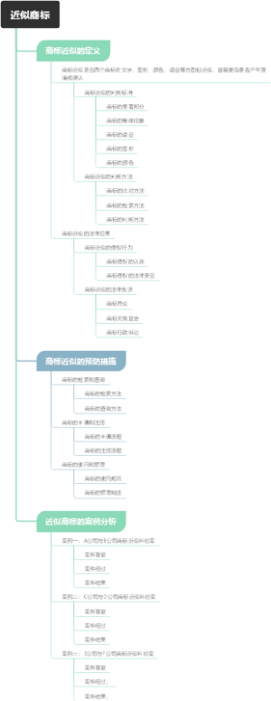 近似商标
