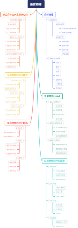 乐音商标