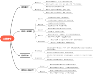 注册商标