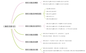 《商标注册证》