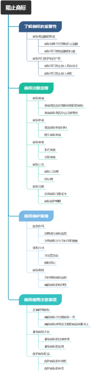 阻止商标