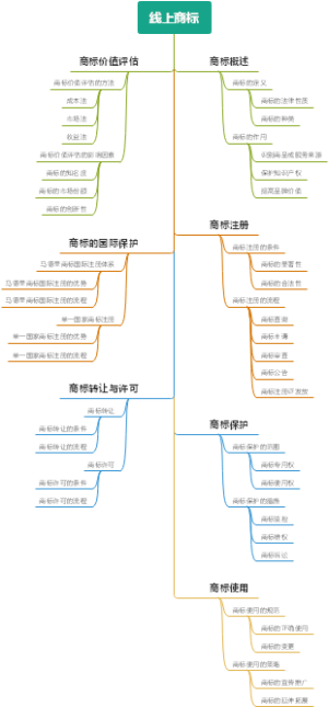 线上商标