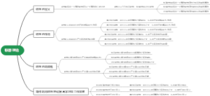 联想理论
