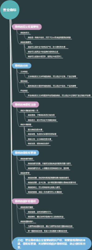 营业商标