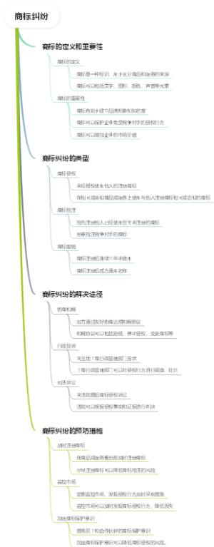 商标纠纷