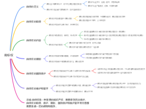 商标权