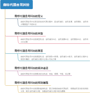 商标代理合同纠纷