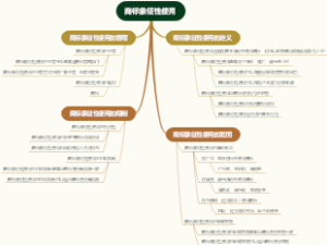商标象征性使用