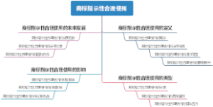 商标指示性合理使用