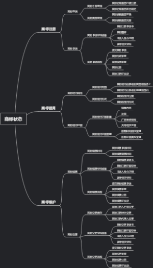 商标状态