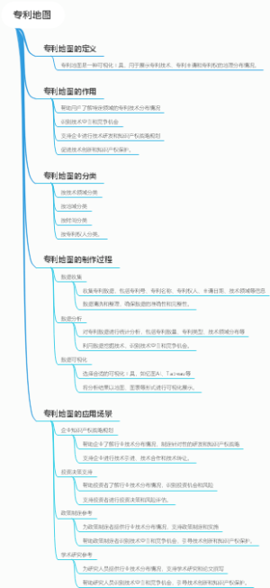 专利地图