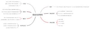 商业方法专利