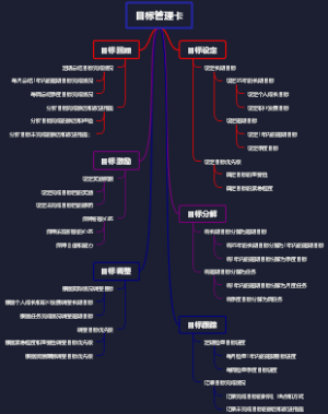 目标管理卡