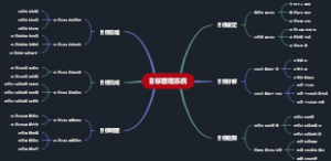 数字商标