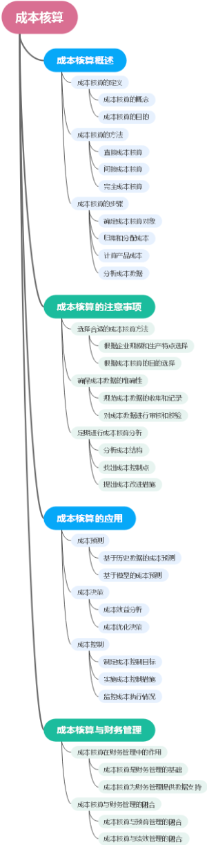 成本核算