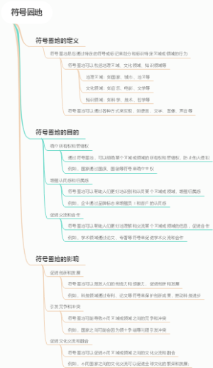 符号圈地