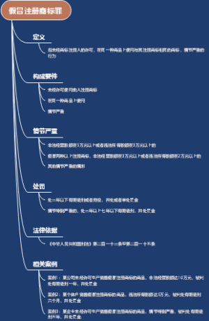 假冒注册商标罪
